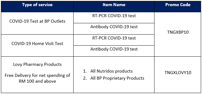 BPHealthcare_Discount_table_Updated-1673573887 - eWallet & Digital Currency Johor Kedah Kelantan Kuala Lumpur Melaka Negeri Sembilan Online Store Others Pahang Penang Perak Perlis Promotions & Freebies Putrajaya Sabah Sarawak Selangor Terengganu 