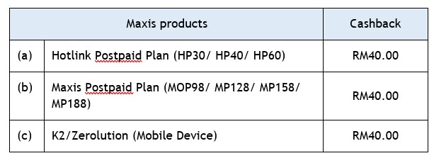 Maxis_RM40_graph.jpg