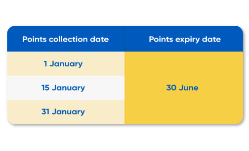 GoRewards-table.png