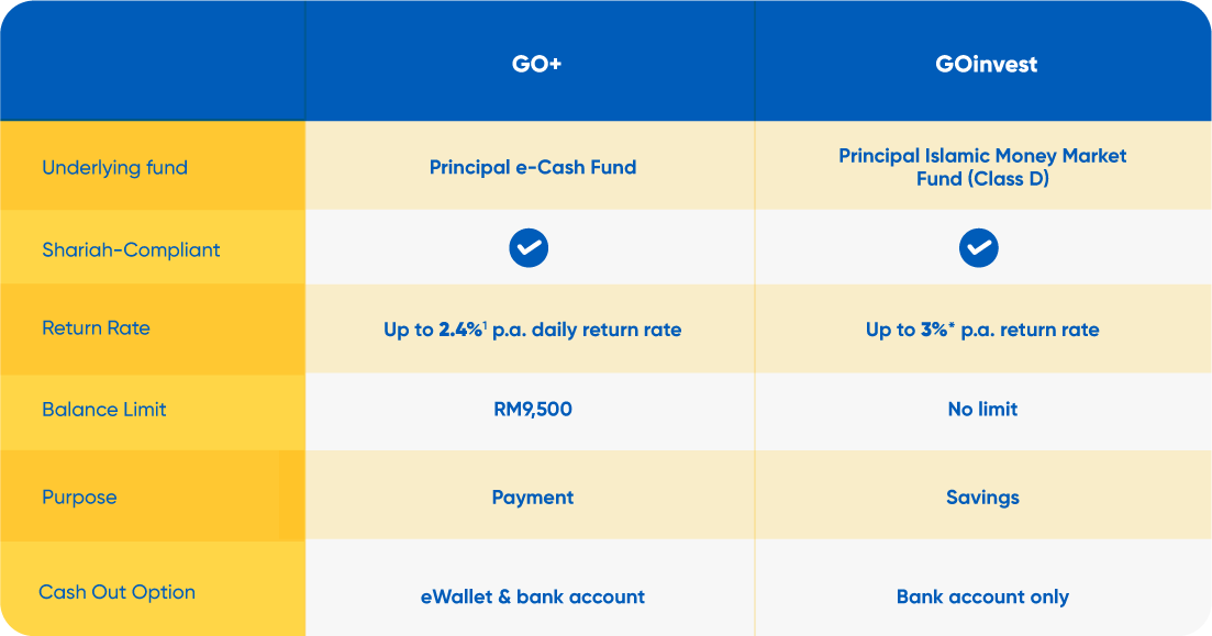 GOinvest Touch 'n Go