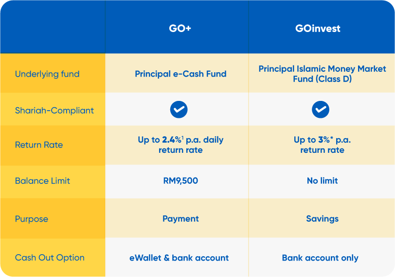 GOinvest Touch 'n Go