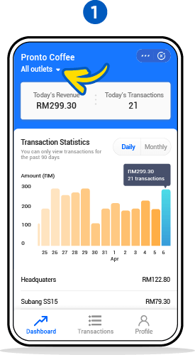 From Dashboard, select the outlet via the dropdown menu to view its transaction statistics