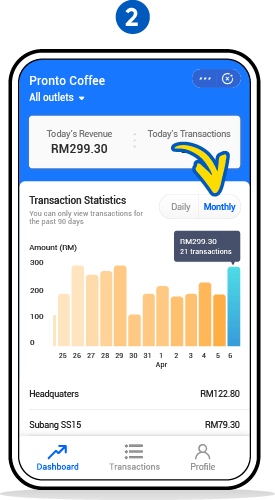 Toggle between “Daily” and “Monthly” for each outlet’s performance
